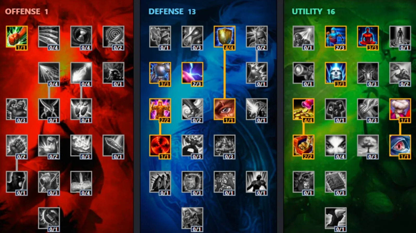 Best Alistar Masteries in Lol classic